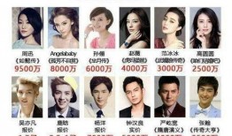 关系娱乐圈的爆料,揭秘明星背后的惊人真相！